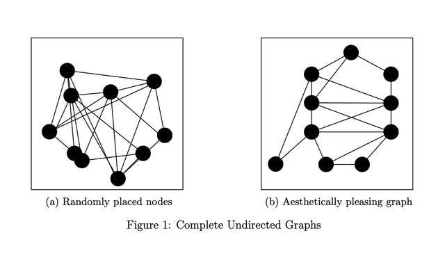 Network Graph